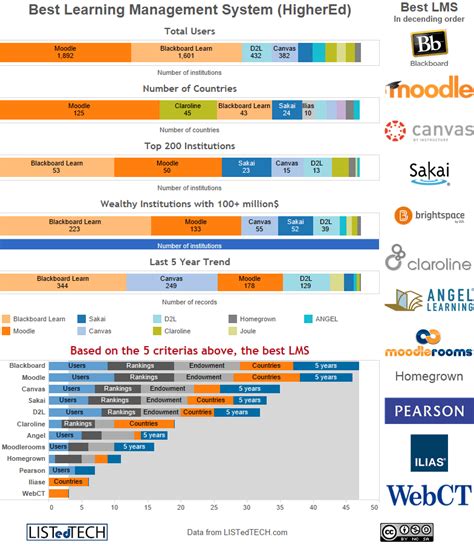 lms bestlink|About Us .